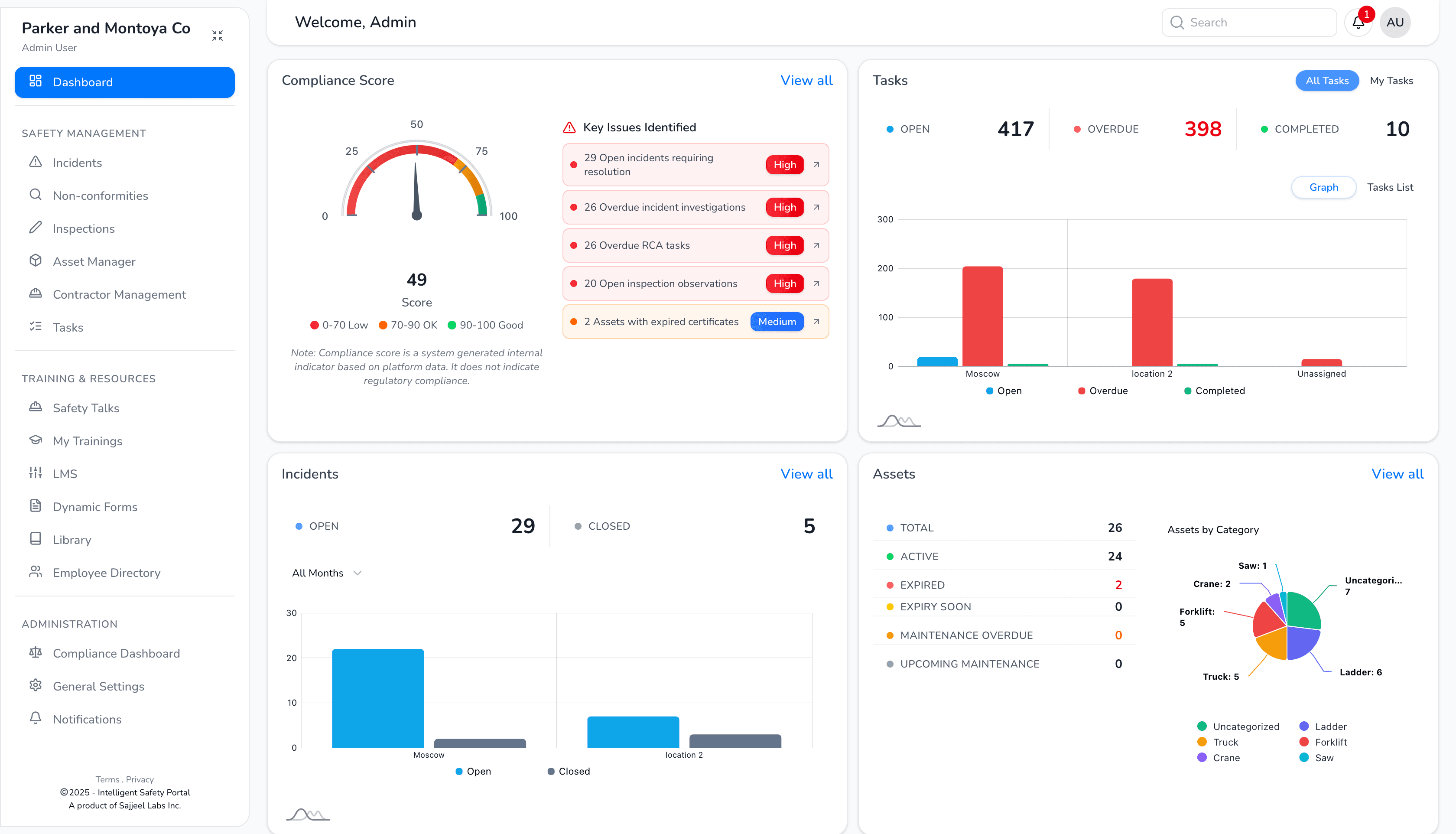 Dashboard overview